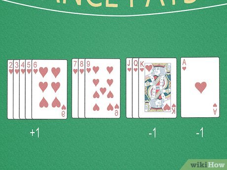 Cách Đếm Bài Trong Blackjack - Hướng Dẫn Đếm Bài Trong Blackjack Đánh Bài Nhà Cái